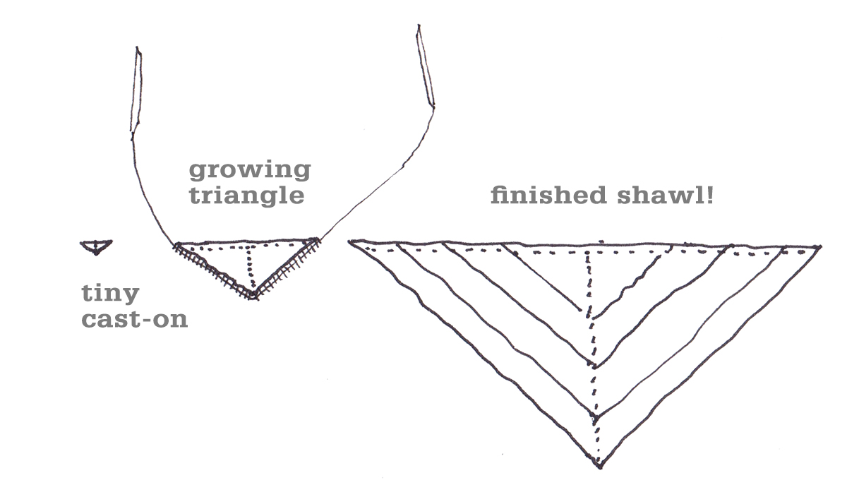 Grain Shawl Process tin can knits